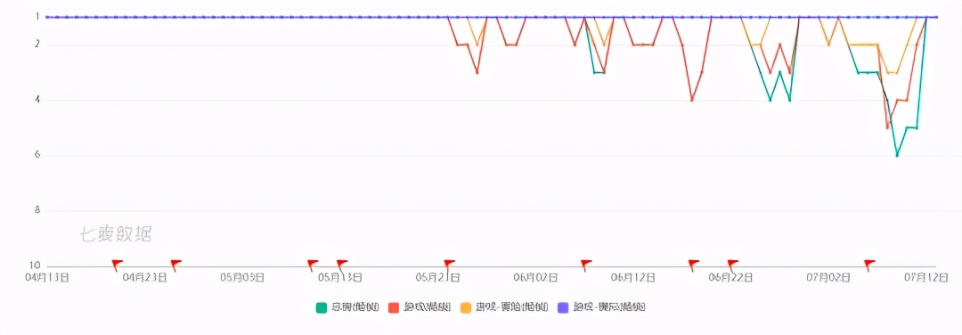 鐜╁濂借禋閽辩殑娓告垙,鏇剧粡鐨勮壇蹇冩父鎴忔垚涓轰簡楠楁蔼娓告垙