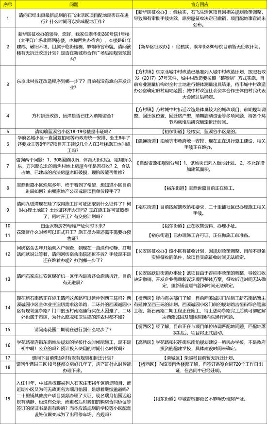 石家庄裕华区宝鼎世嘉最新状况,宝鼎世嘉楼盘何时复工