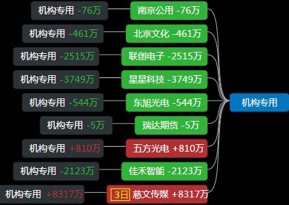 游资龙虎榜敢死队,游资龙虎榜涨停股