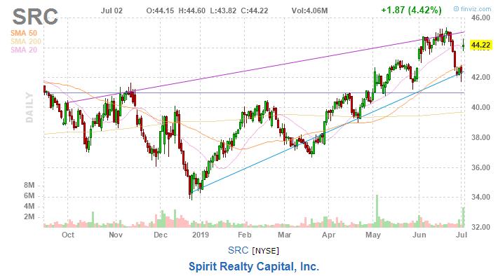 美股复盘20190702全球市场担忧再起,油服企业股价下挫
