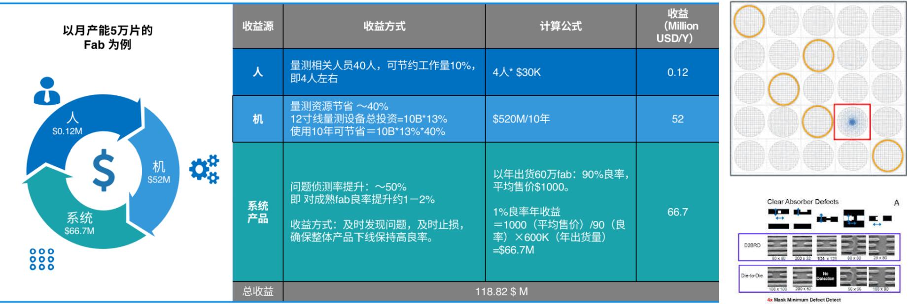 众壹云:突破国外软件产品所垄断,破解芯片良率难题