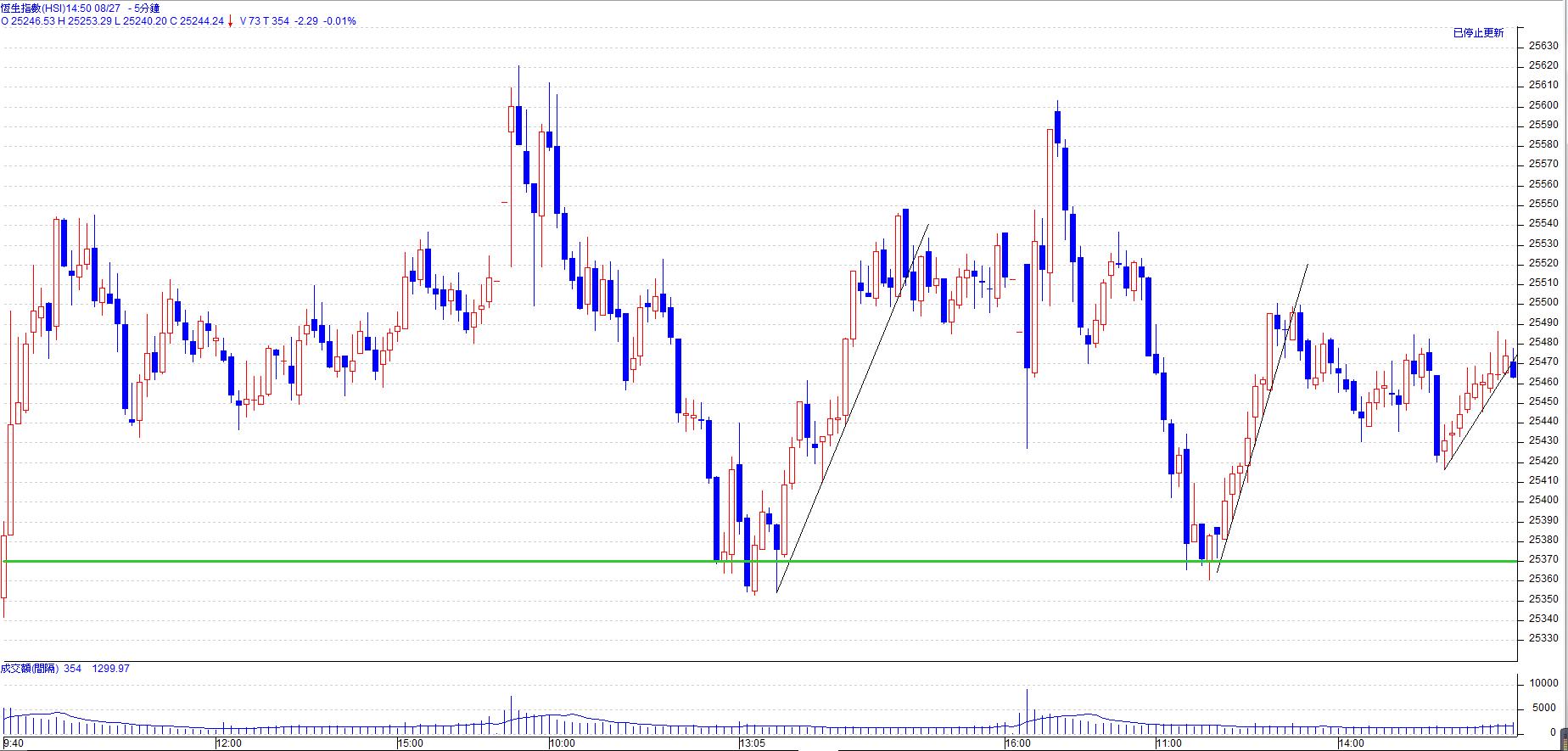 期货交易趋势线布林线,期货趋势线是什么颜色