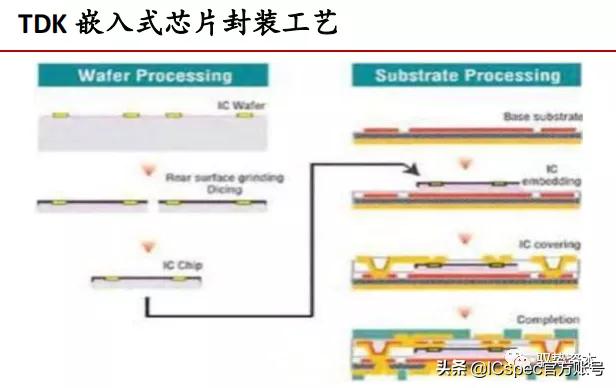 高阶倒装芯片封装基板,封装基板视觉检测系统