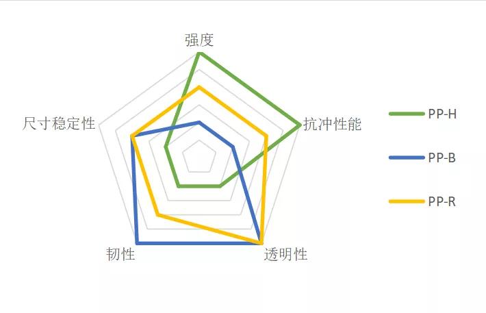亚通ppr管道品牌,亚通pvc管子