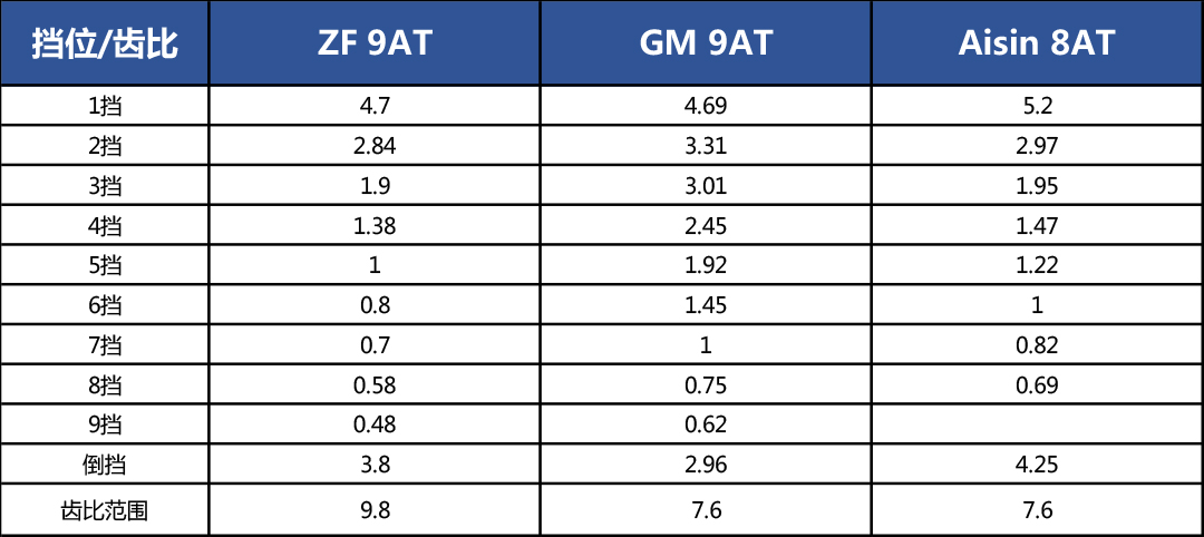 车厂采购爱信8at多少钱,爱信8at有什么特点