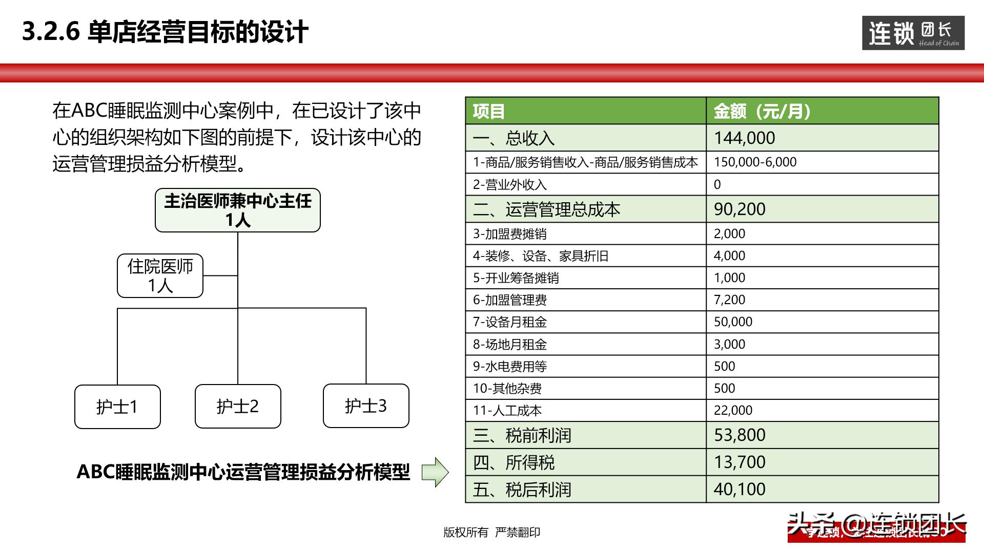 门店运营思路和方法分析,教你如何打造优秀门店