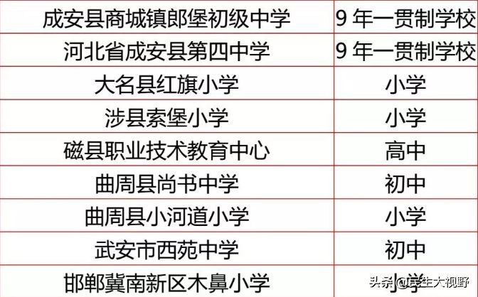 邯郸市19所学校获省级新称号,邯郸市最新认定的特色学校