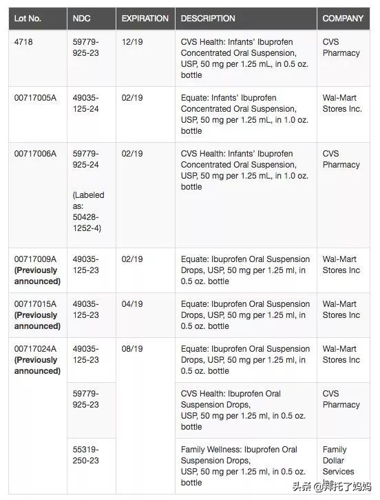 退烧药对身体的伤害,婴儿退烧药布洛芬恐致永久伤害