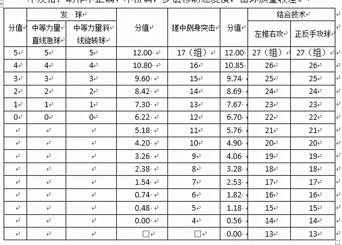 宁津一中2024届招生简章,宁津一中体育特长生录取名单