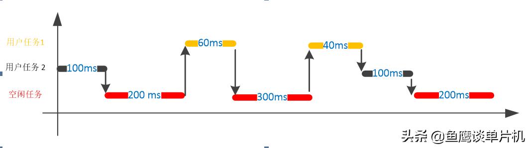 单片机cpu是什么,单片机与cpu的区别在哪