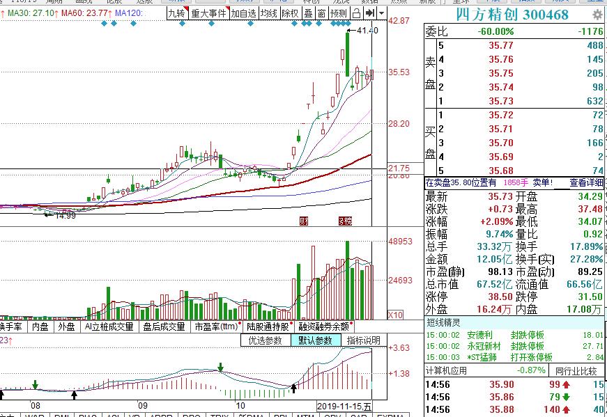 美股超强反弹技巧,美股分析看盘技巧