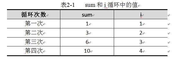 编程从零开始学语法,python编程11-2语法