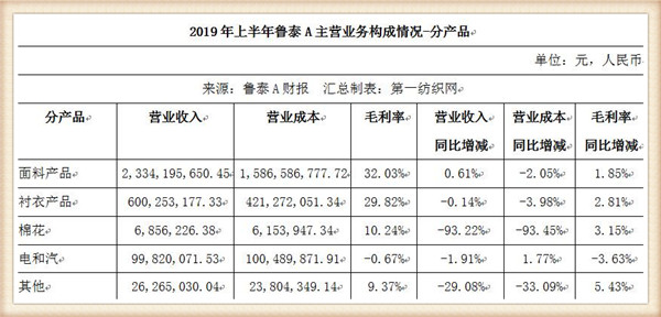 鲁泰纺织最近的消息,山东鲁泰纺织集团有限公司创始人