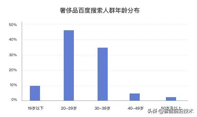 ai创业新思路,ai创业的一点思考