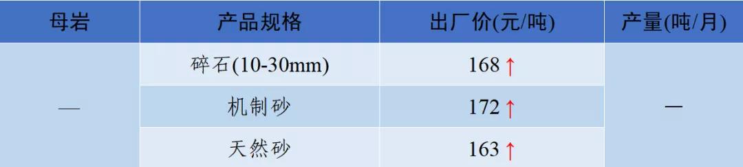 四川砂石价格表查询,现在四川砂石价格表