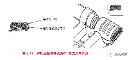 线束工艺流程及制作,线束生产流程和设备