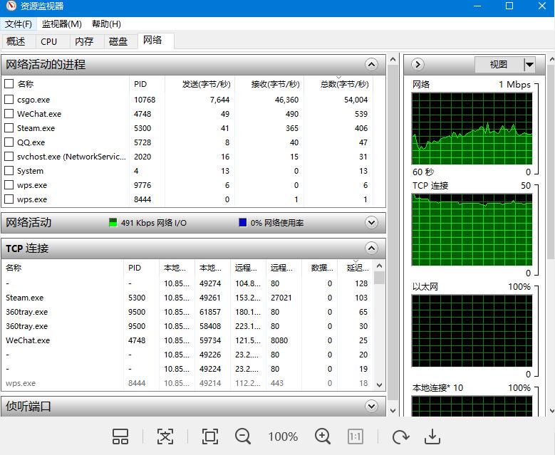 全球三大顶级家用路由器,全球最高端的路由器