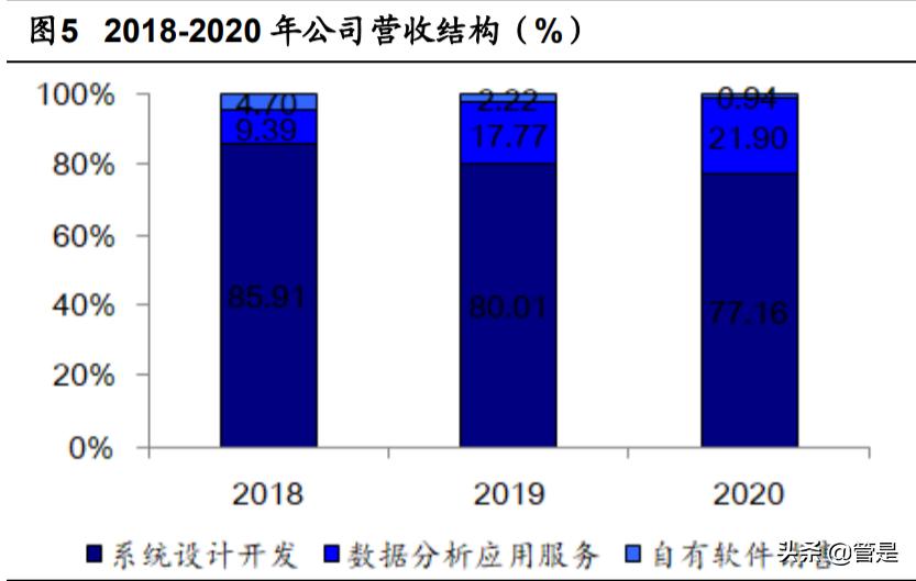 航天宏图研究报告：高速增长的卫星应用软件龙头