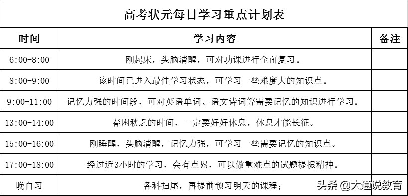 如何快速提高成绩成为学霸的方法,怎么修炼成高情商