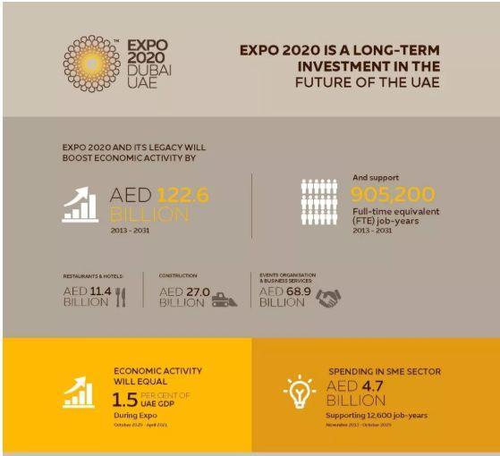 迪拜世界之最过山车,迪拜四大世界之最建筑