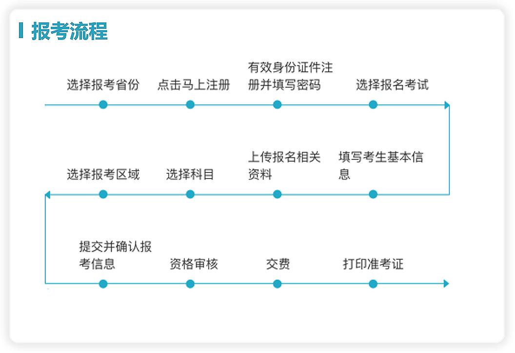全国导游资格考试如何准备,广东导游资格证报名入口官网2021