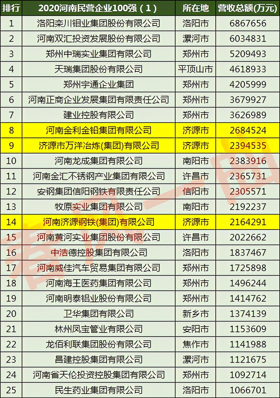 济源市万洋冶炼集团有限公司采购,济源万洋冶炼六厂