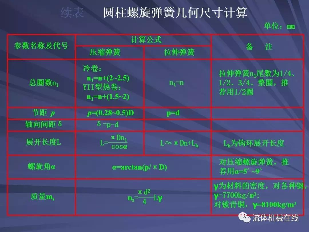 弹簧设计注意事项图片,弹簧设计计算实例