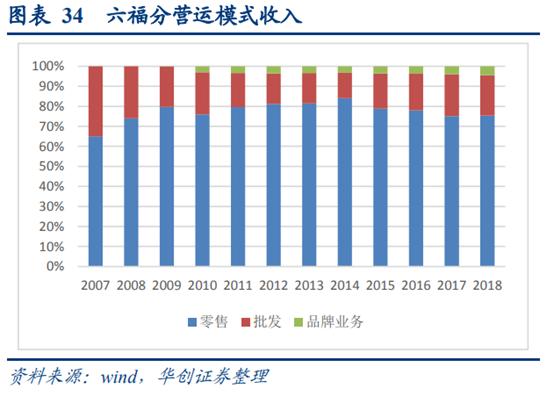 珠宝行业运营分析,香港国际珠宝首饰品牌
