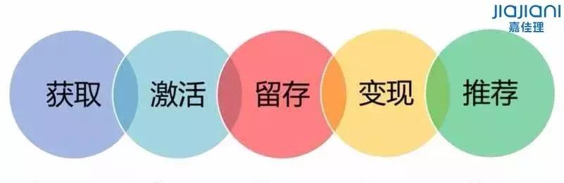 新零售如何打造私域流量矩阵,社交新零售如何获取流量