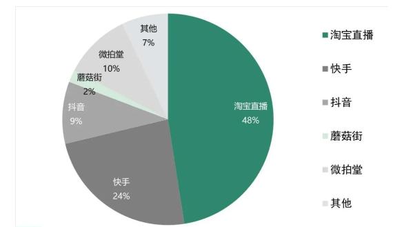 直播电商创业分析,电商直播创业风口有哪些