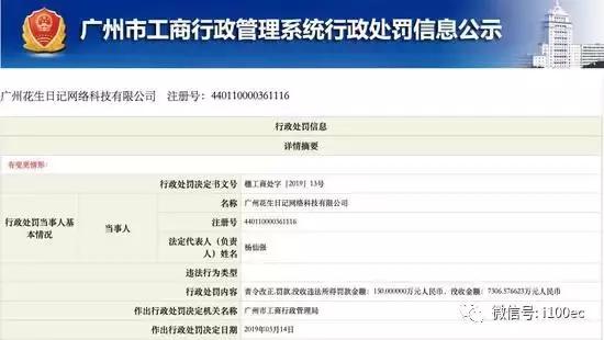 “花生日记”被罚,社交电商为何频触法律红线?