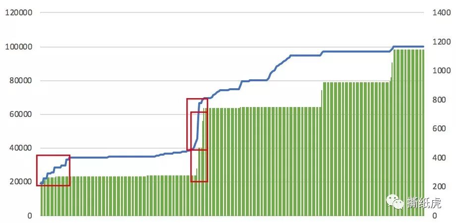 新榜“美妆专家”top10,水博主就有8个