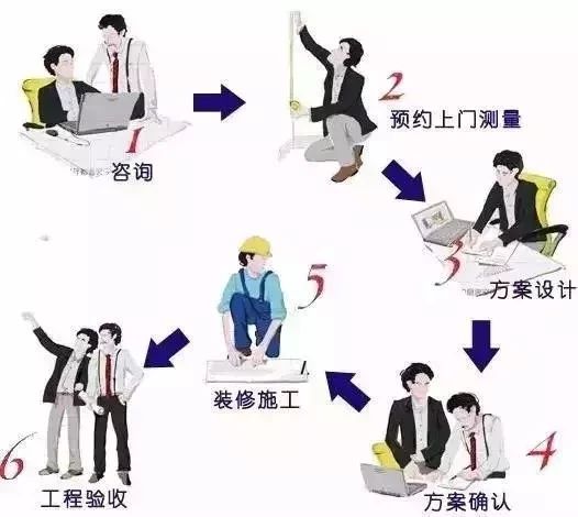 怎么请装修监理,装修到底要不要请监理