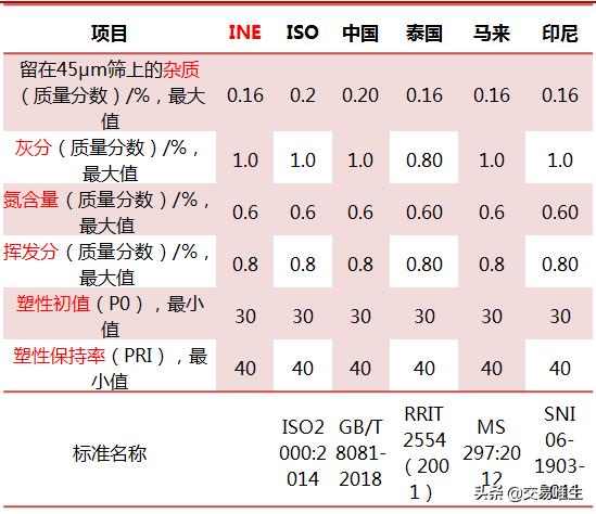 20号胶期货合约细则以及20号胶期货交割规则