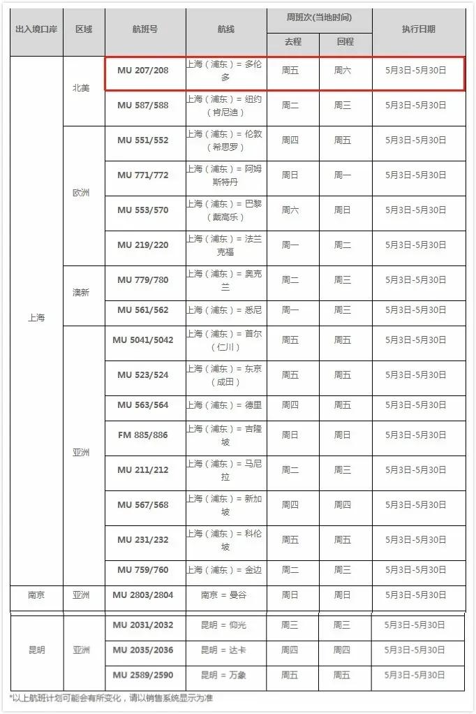 中加往返航班陆续恢复，有出行计划的朋友看这里
