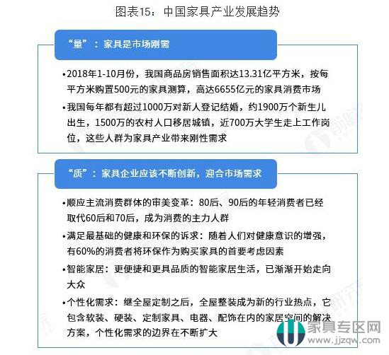 中国家具业发展趋势,中国家具业发展