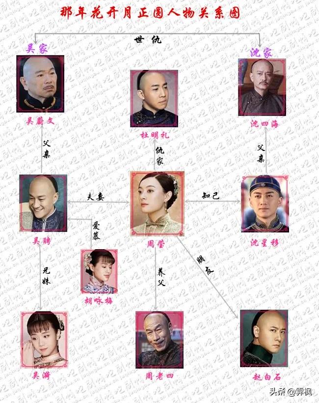 影视剧人物盘点系列,盘点四部精彩影视剧