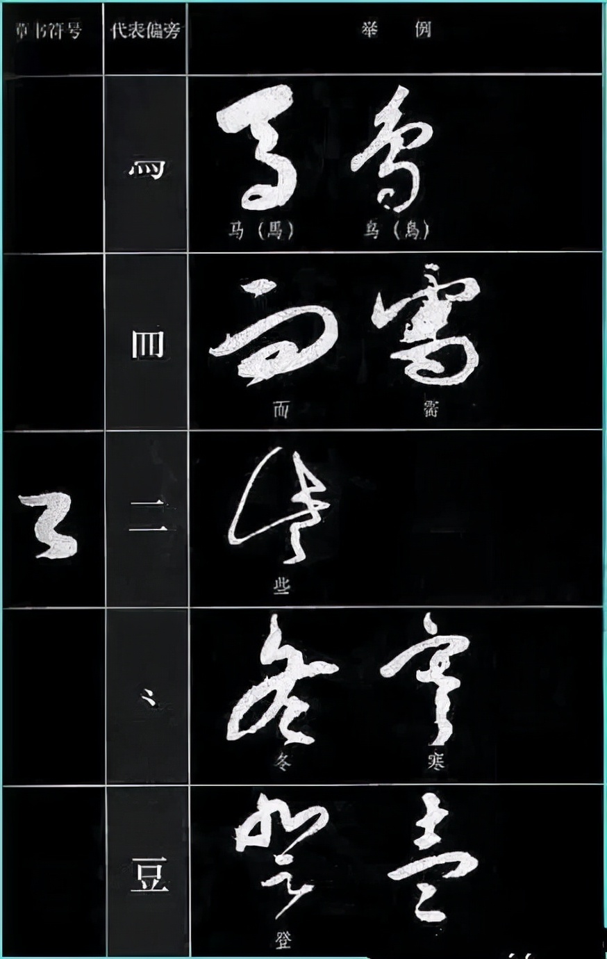 草书基本符号大全学草书必备,草书结构技巧讲解