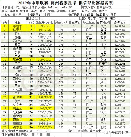 詹俊祝贺中甲梅州客家队冲超成功,中超巡礼梅州客家