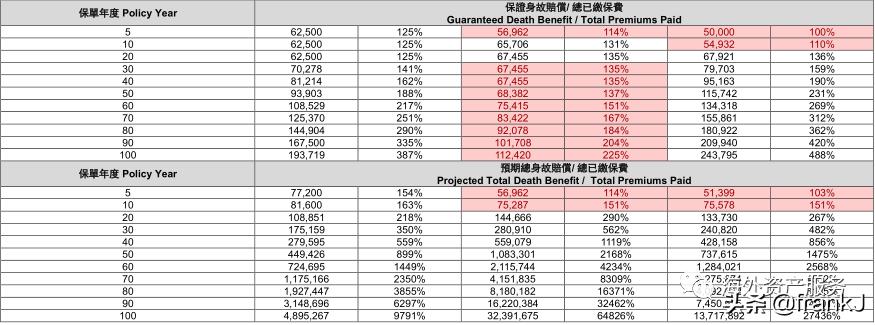 友邦新品发布会,友邦上市目标价