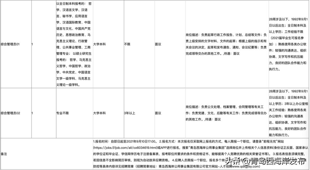西海岸国企招聘网最新招聘,西海岸国有企业招聘