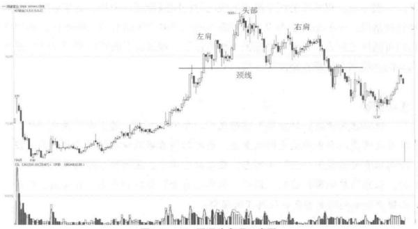 8种k线绝佳买入时机,k线买卖的判断方法和技巧