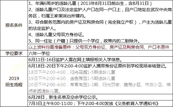 姝︽眽鍚勫尯鍍忔姹夌殑澶у鏈変紭鍔垮悧,姝︽眽宸笉澶氱殑瀛︽牎