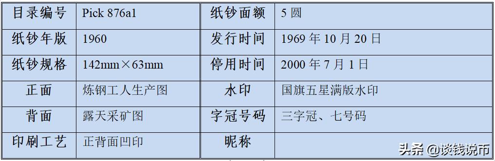 第三套人民币样币真品正背图片,第三套人民币五元版别