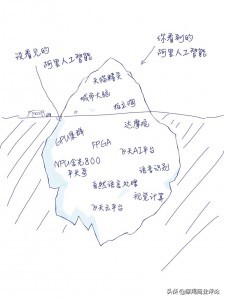 70年大庆科技巡展（二）：阿里巴巴壮志凌“云”