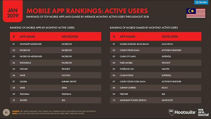 马来西亚的知识,马来西亚十大小知识