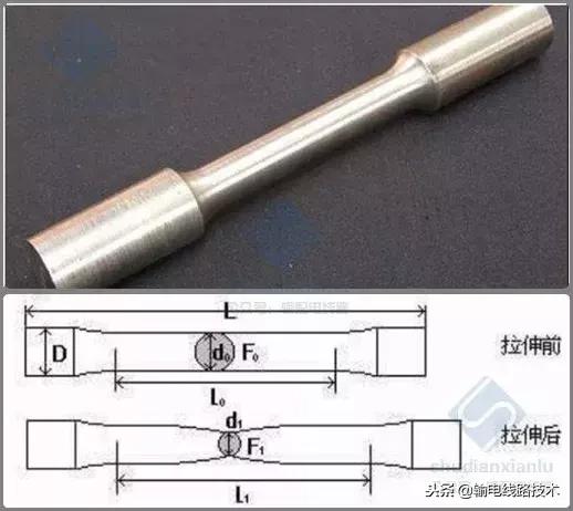 紧固件标准件工艺流程,紧固件的基础知识和性能测试