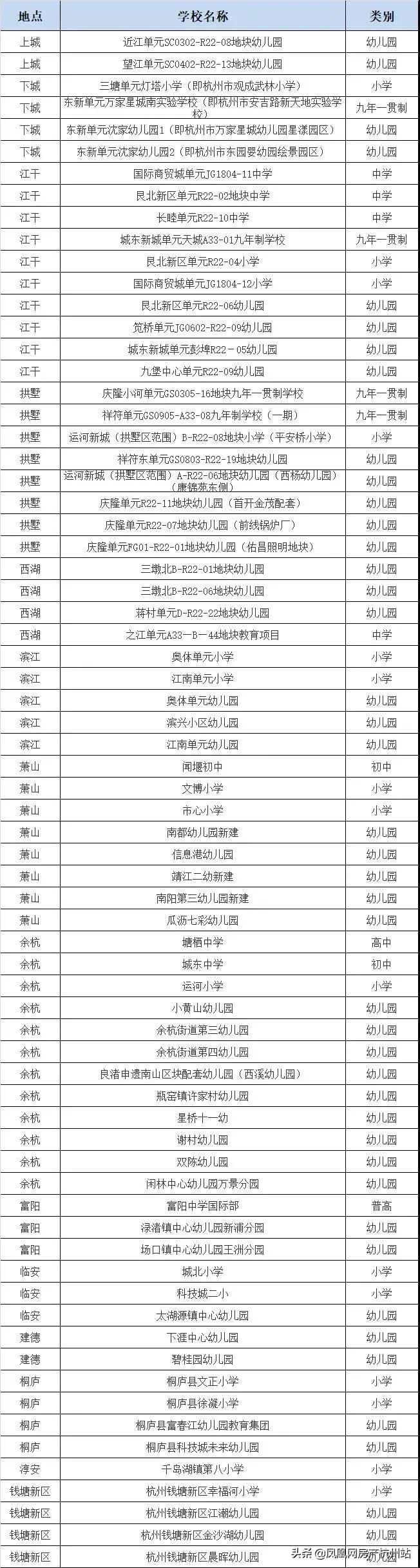 三墩北老宣杭线两侧规划,宣杭老铁路