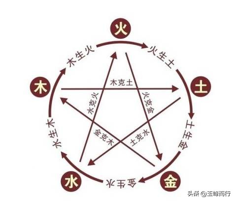 与数字五有关的传统文化,中国传统文化中的数字五