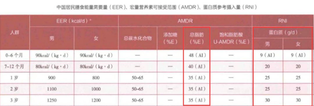 1段奶粉能不能一直吃,奶粉1段2段3段一直喝一种可以吗